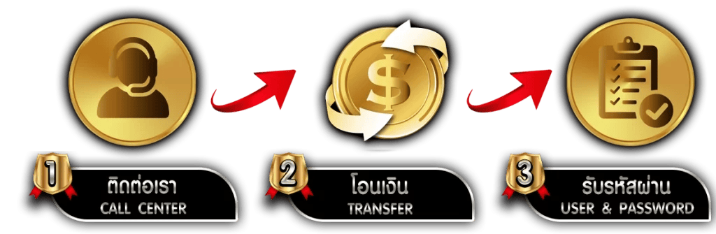 DIAMONDWIN789 สุดยอดเว็บพนัน ครบจบในที่เดียว
